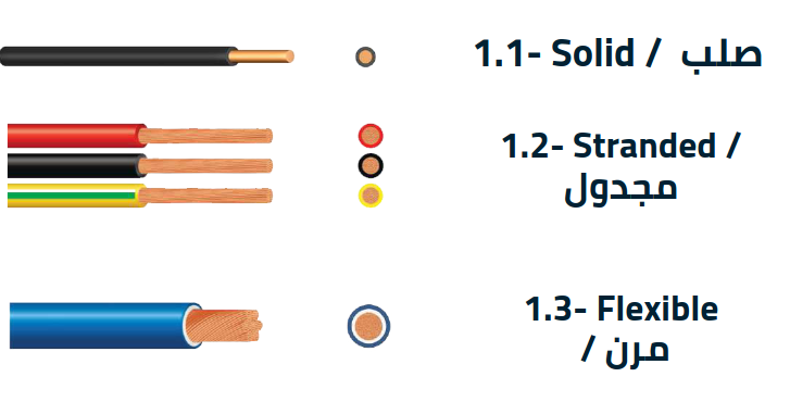 LOW VOLTAGE SINGLE CORE